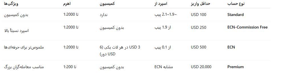 بررسی بروکر اینوسلو Inveslo بررسی بروکر اینوسلو Inveslo