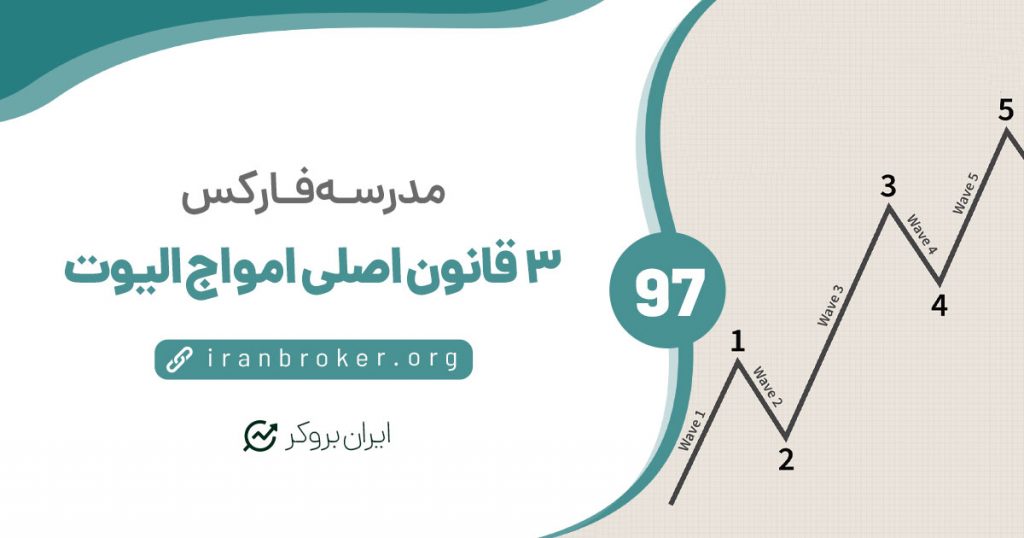 3 قانون اصلی نظریه امواج الیوت (Elliott Wave Theory)