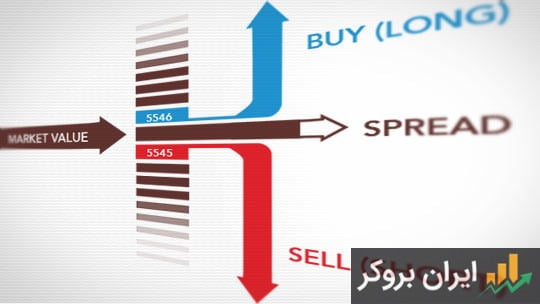 آشنایی با قیمت Ask و Bid و اسپرد