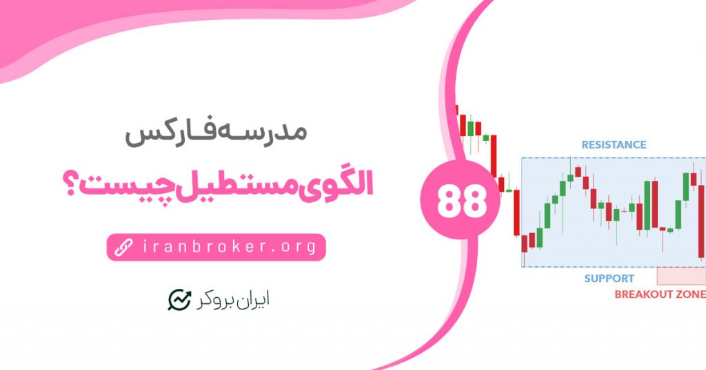 الگوی مستطیل چیست و چطور آن را در نمودار تشخیص بدهیم؟