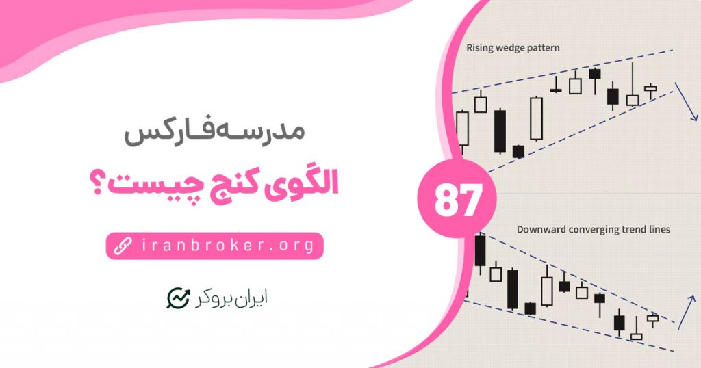 الگوی کنج چیست و چه کاربردی در بازار دارد؟