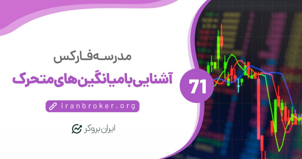 همه چیز درباره‌ی میانگین متحرک یا مووینگ اوریج (Moving Averages)