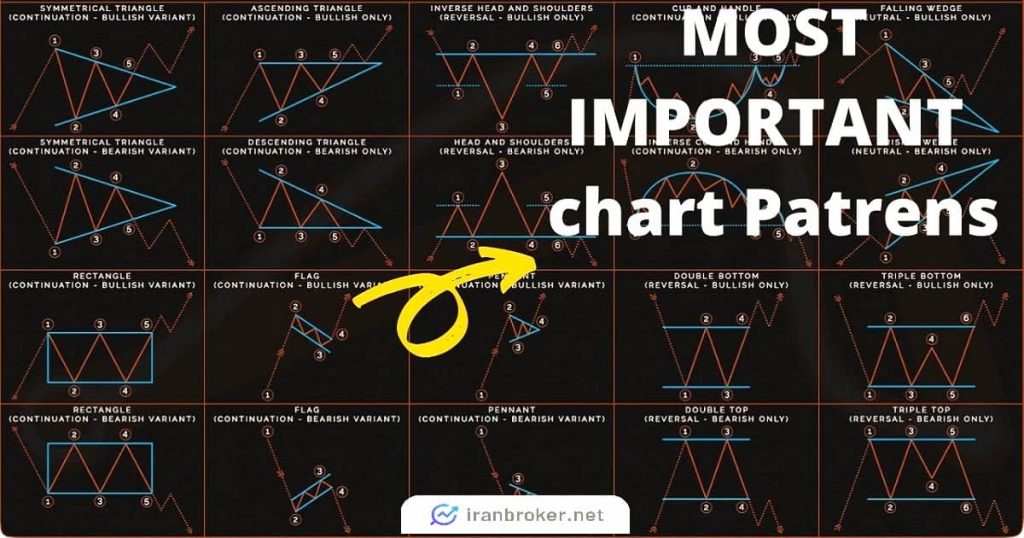 ۱۱ الگوی نموداری برتر برای معامله گران حرفه ای | بهترین الگوهای تحلیل تکنیکال