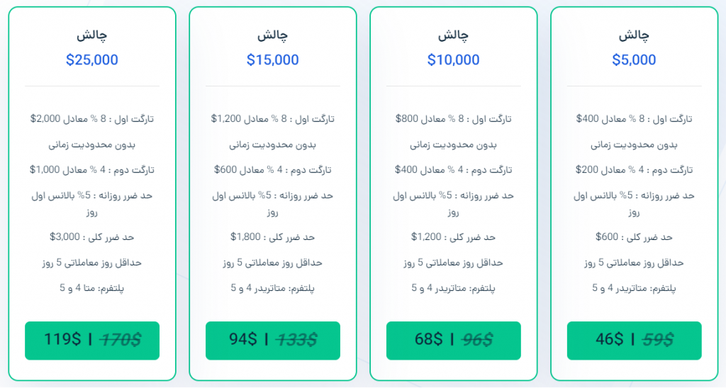 معرفی و بررسی پراپ ایرانی ستارگان ترید tradestars