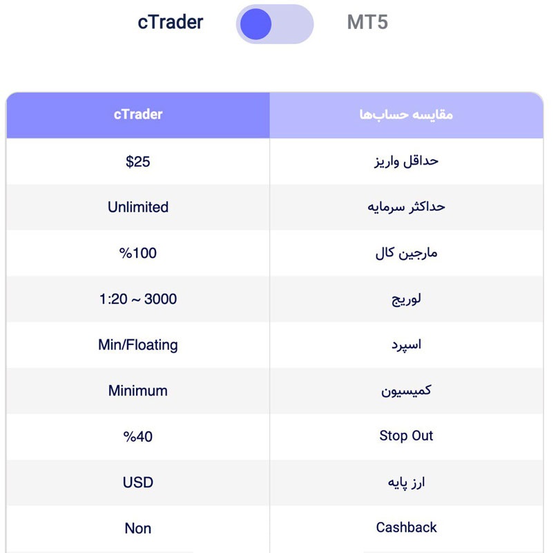 بروکرها